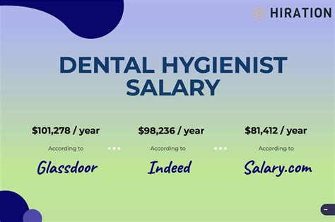 part time dental hygienist|dental hygienist part time salary.